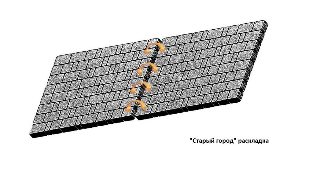 Раскладка Плитки Старый Город Фото